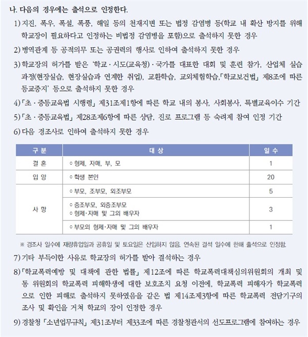 -교육부, 2020학년도 학교생활기록부 기재요령 ‘출결 상황’ 