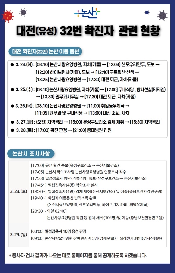 29일 오후 논산시가 홈페이지를 통해 대전 32번 확진자의 동선과 조치사항을 공개했다