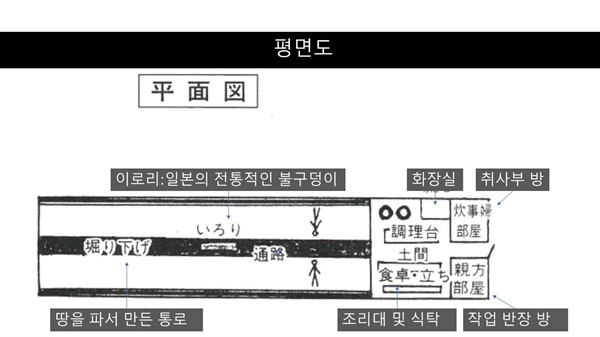 조선인 노동자들의 숙소(평면도)