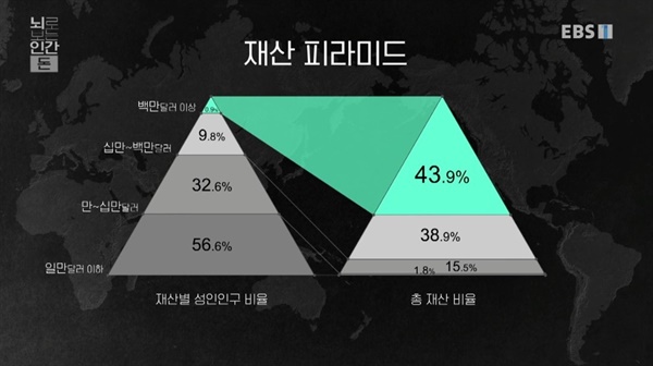  EBS <다큐프라임-뇌로 보는 인간>의 한 장면