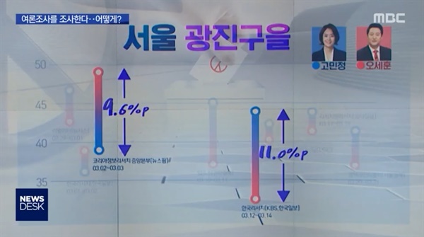 여론조사의 ‘추세’와 ‘성향’을 분석한 MBC <뉴스데스크>(3/26). 해당 여론조사와 관련한 그밖의 자세한 사항은 중앙여론조사심의위원회 홈페이지 참조' 해주세요.