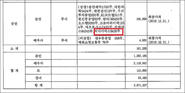  홍석준 미래통합당 대구 달서갑 국회의원 후보가 대구시에 재직 중 시가 지원한 업체의 주식을 다량 보유한 것으로 드러나 논란이 되고 있다.