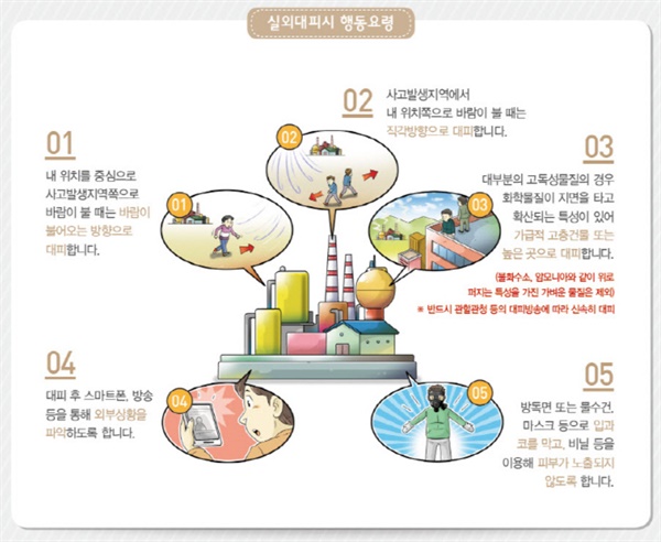 화학물질 종합정보시스템에 게재된 사고대비 그래픽