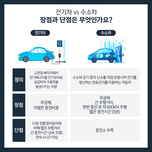 환경부 '전기차 vs 수소차 나에게 맞는 친환경 자동차는?' 카드뉴스
