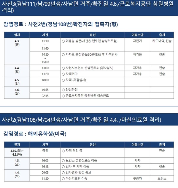 사천시청 발표 자료