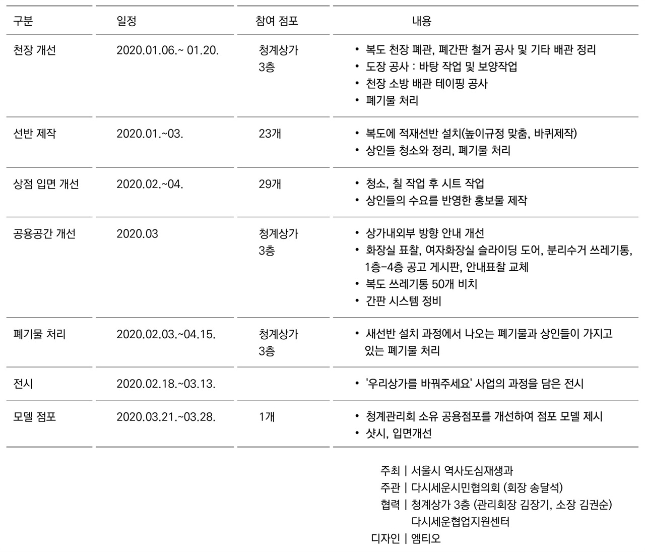 사업 세부 내용