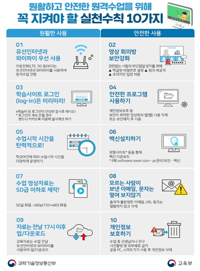 8일 정부가 발표한 '원격수칙 실천수칙 10가지'.