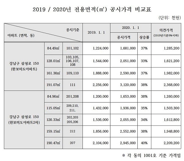 강남구 대치동 미도아파트 공시가격 비교표