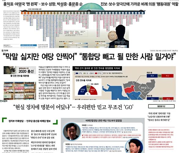 [그림2] 4·15총선 관련 중앙일보, 한겨레, 한국일보의 기획보도