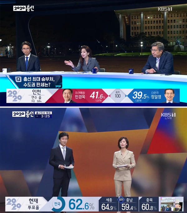  KBS 4.15 총선 개표방송의 한 장면