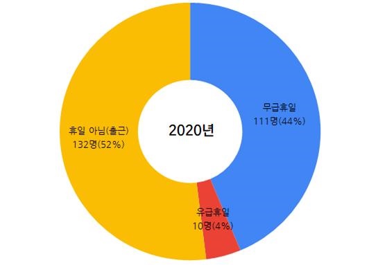  선거일은 휴일입니까?