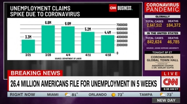 미국의 실업수당 청구 증가세를 보도하는 CNN 뉴스 갈무리.