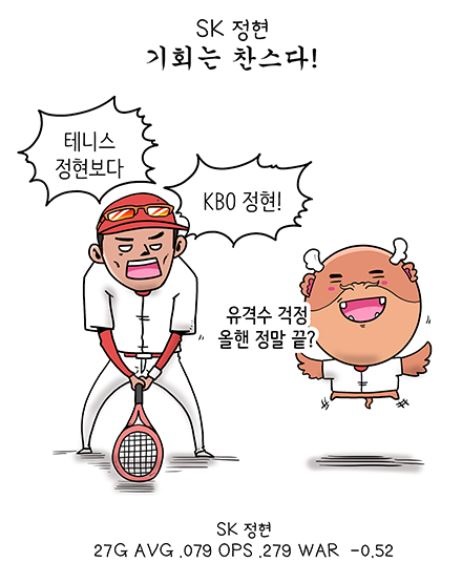  2020년 주전 도약이 기대되는 SK 정현 (출처: KBO 야매카툰/엠스플뉴스)