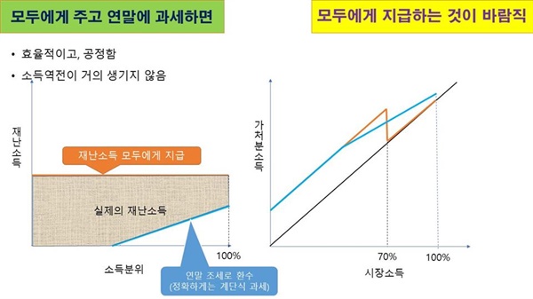 기본소득한국네트워크 강남훈 이사장이 페이스북에 올린 사진