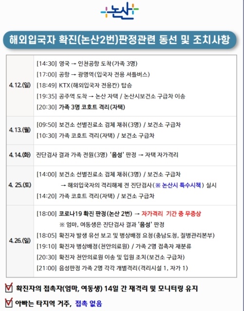 논산2번 확진자 동선 논산시가 발표한 영국에서 입국한 17세 여성 동선과 조치사항