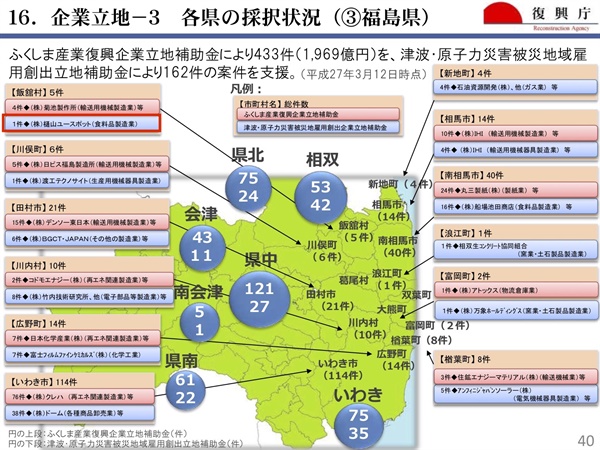 각 보조금 지원업체에 대한 정보가 수록된 일본 부흥청 홈페이지. 왼쪽 위에서 두번째 주식회사 히야마 유스포트가 식료품제조업으로 보조금을 받았다고 명시돼 있다.

