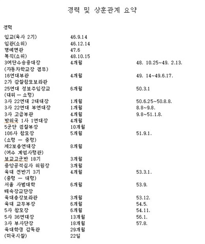 김재규 경력 및 상훈관계 요약 김재규 경력 및 상훈관계 요약