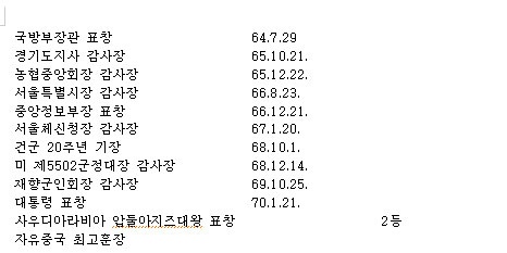 김재규 경력 및 상훈관계 요약