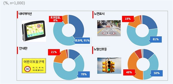 그래픽3 어린이 보호구역 내 안전표시