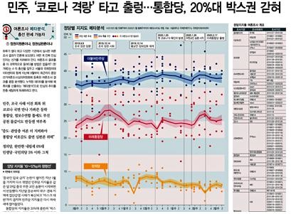 △ 한겨레의 ‘여론조사 메타분석’ 기획 보도