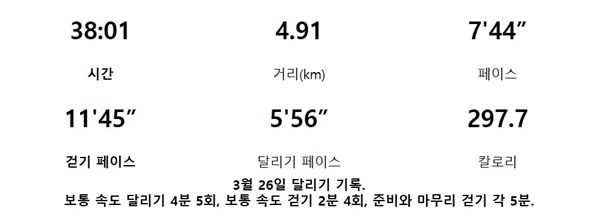 3월 26일 달리기 기록