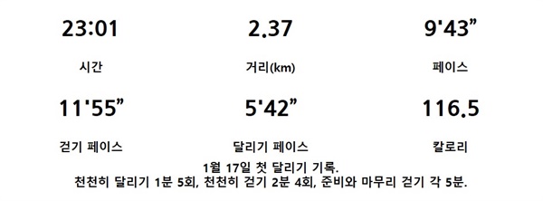 1월 17일 첫 달리기 기록