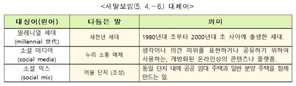 새말모임(5. 4.∼6.) 대체어