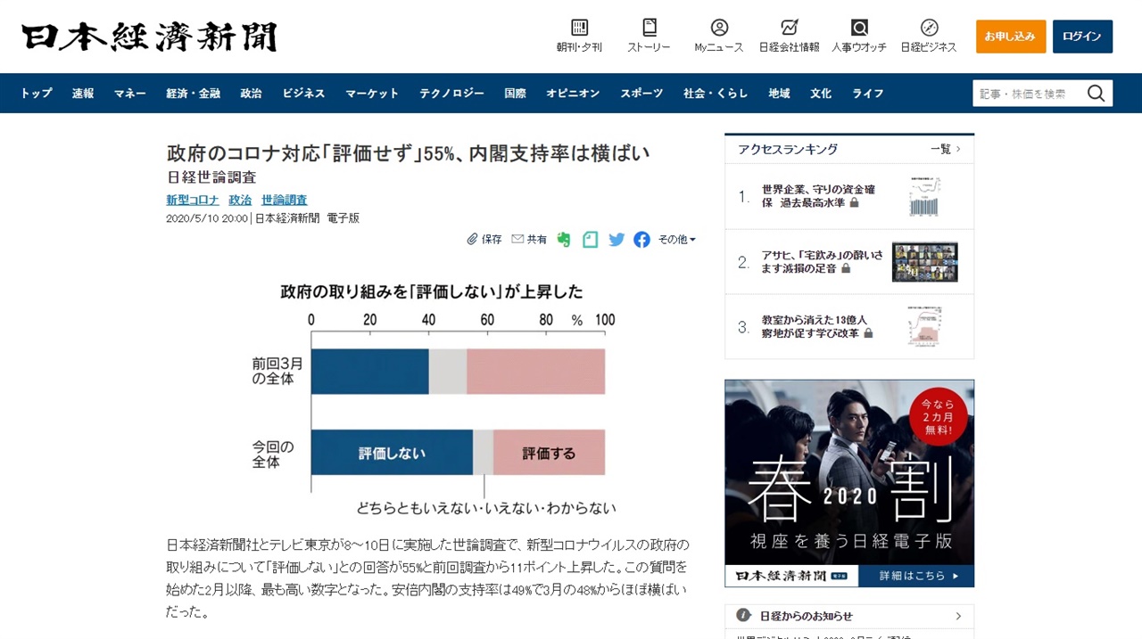 아베 내각의 코로나19 대응 관련 여론조사를 발표하는 <니혼게이자이신문> 갈무리.