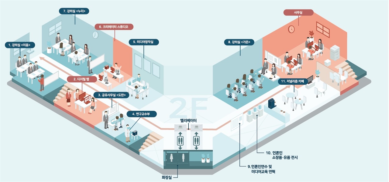 미디어교육원 공간 구성 서울 중구 정동빌딩 2층 안내도