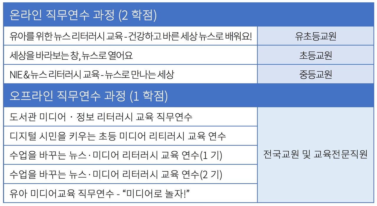 구체적인 이수시간 및 일정은 한국언론진흥재단 홈페이지 참조