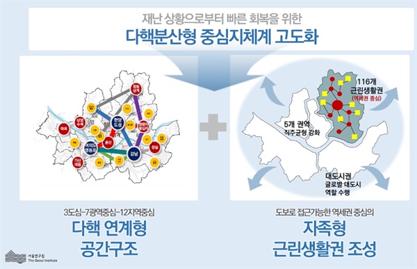서울연구원은 코로나19 사태 이후 현행 ‘3도심·7광역중심·12지역중심’의 공간 구조를 116개의 근린생활권으로 세분화하는 안을 제시했다.