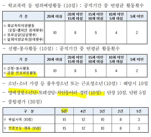  경기남부지방경찰청이 만들어 일선 학교에 보낸 '공적심사기준 배점표'.