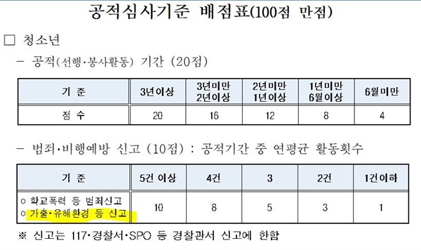 경기남부지방경찰청이 만든 '공적심사기준 배점표'.