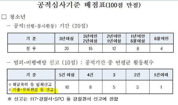  경기남부지방경찰청이 만든 '공적심사기준 배점표'.