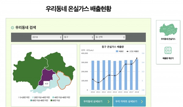 광주광역시에서 운영하는 우리 동네 온실가스 정보센터 화면 © 갈무리