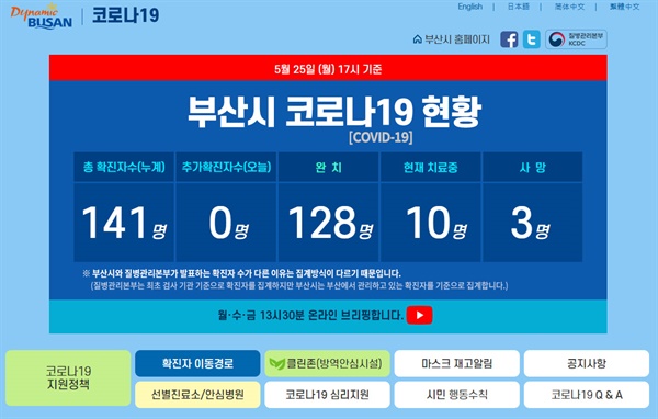 26일 오전 8시 현재 부산시 코로나19 현황.