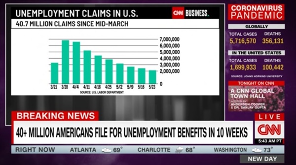 미국 노동부의 신규 실업수당 청구 건수 추세 발표를 보도하는 CNN 뉴스 갈무리.