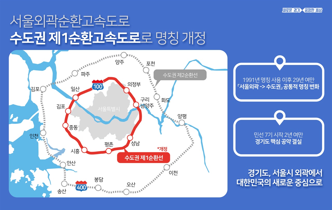 오는 9월 1일부터 고속국도 제100호선 ‘서울외곽순환선’ 명칭이 ‘수도권제1순환선’으로 바뀐다.
