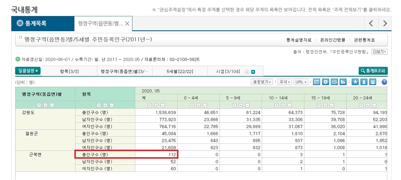 통계청 자료로 확인한 강원도 철원군 근북면의 5월 인구수