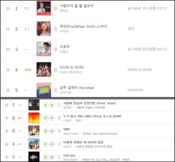  음원 사이트 멜론 2020년 6월 1주차 (상단) vs 지난해 같은 기간의 주간 순위표 