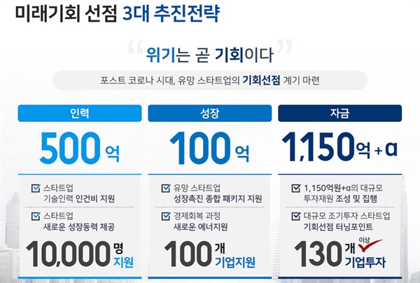  서울시가 발표한 3대 스타트업 육성 전략