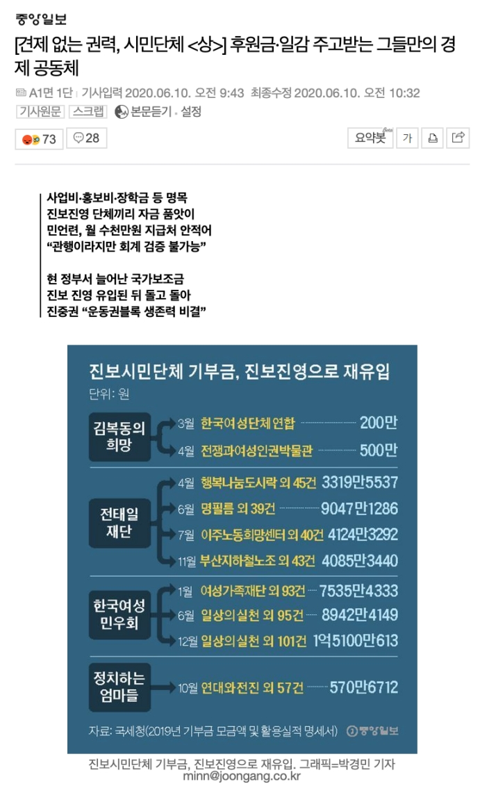 <중앙일보> 6월 10일 보도