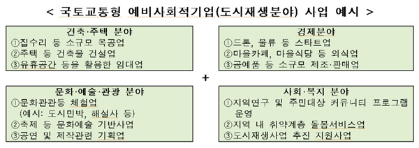 국토교통형 예비사회적기업(도시재생분야) 사업 예시