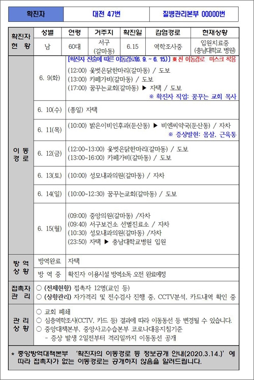  대전시가 홈페이지를 통해 공개한 코로나19 47번 확진자의 동선. 48번 확진자의 동선은 남편인 47번 확진자와 동일하다.