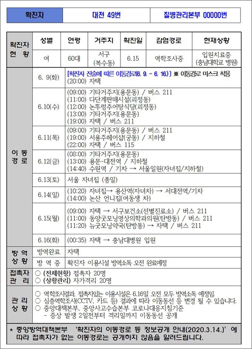  대전시가 시 홈페이지를 통해 공개한 49번 코로나19 확진자의 동선.