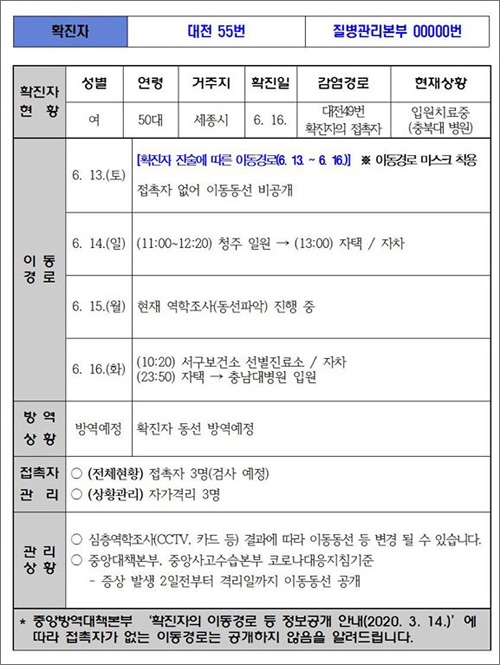  대전시가 발표한 대전지역 코로나19 55번 확진자의 이동 동선.