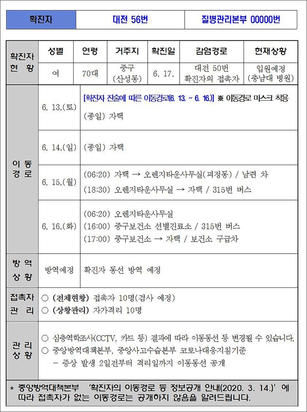  대전시가 공개한 코로나19 56번 확진자의 이동 동선.