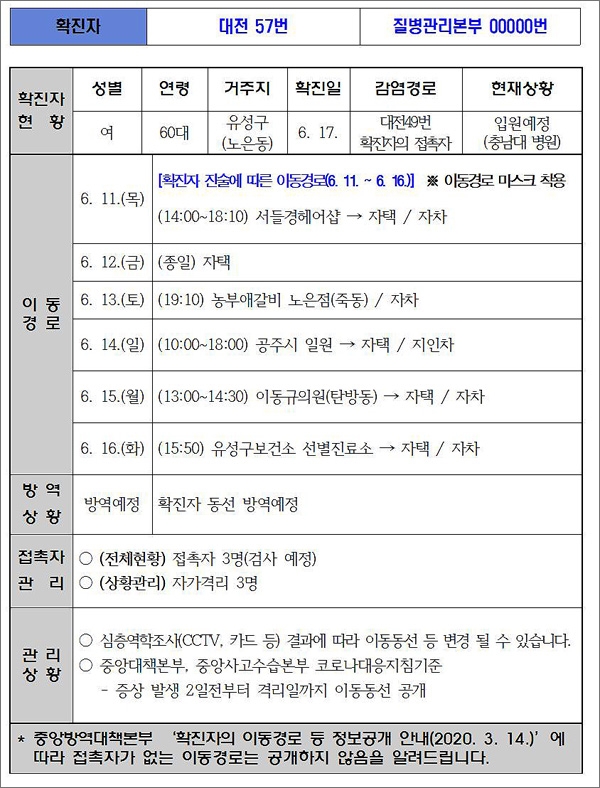 대전시가 공개한 코로나19 57번 확진자의 이동 동선.