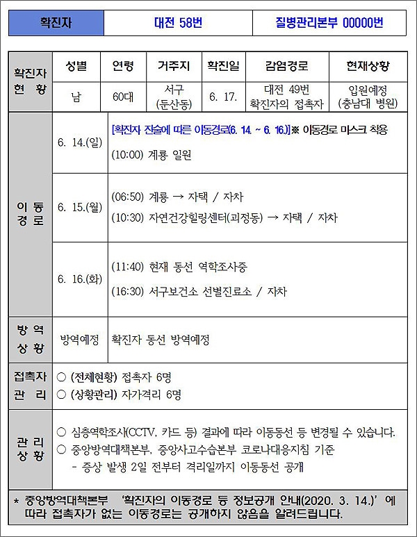  대전시가 공개한 코로나19 58번 확진자의 이동 동선.