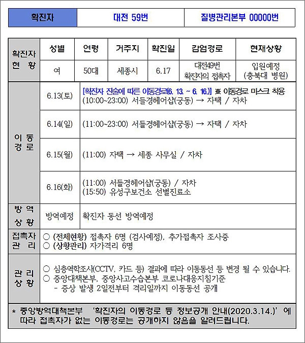  대전시가 공개한 코로나19 59번 확진자의 이동 동선.